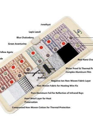 Gemstone PEMF Infrared Heating Chair Mat.
