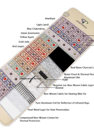 5-in-1 Gemstone PEMF Infrared Heating Mat.